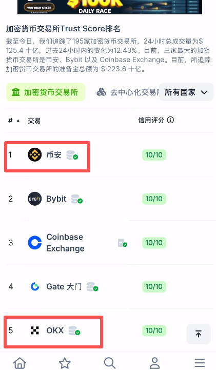 欧易OKX买卖比特币新手完整流程教学(从入金、交易BTC到出金)